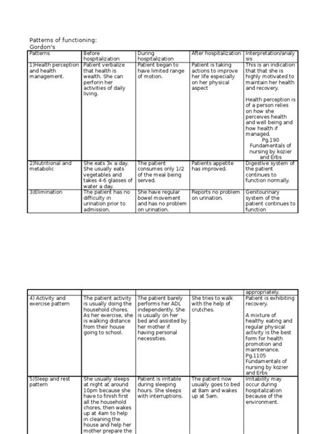 Patterns Of Functioning Coping Psychology Thought