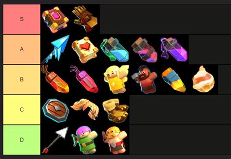 Hero Equipment Tier List Rclashofclans