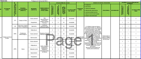 Tabla De Riesgos De Trabajos En Alturas