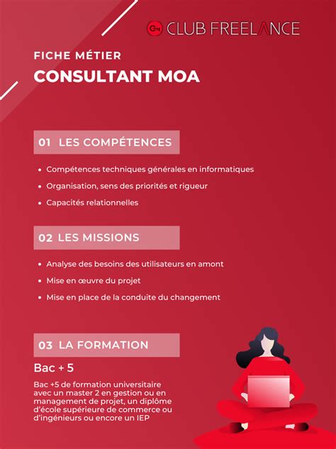 Consultant Moa Fiche M Tier Mindquest