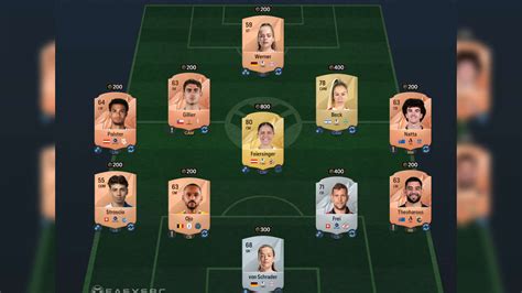 EA FC 25 Hybrid Ligen SBC günstigste Lösung für 21K Coins ist fast