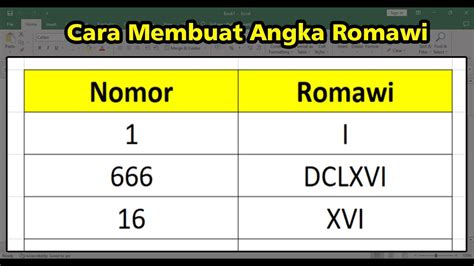 Membuat Angka Romawi Di Excel Youtube