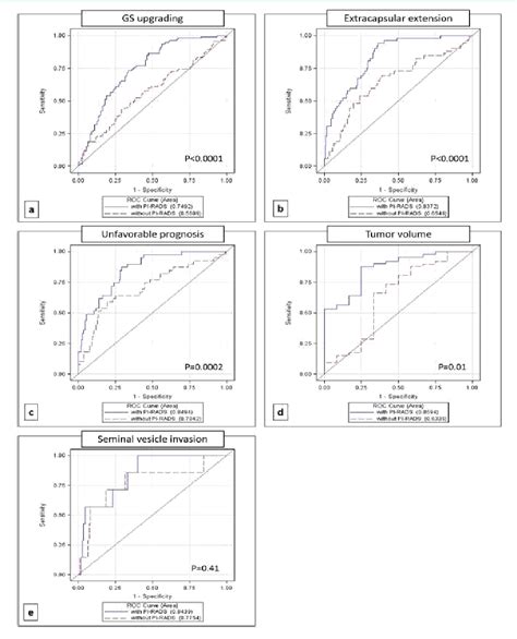 Figure 1 From Multiparametric Mri And Targeted Prostate Biopsy In