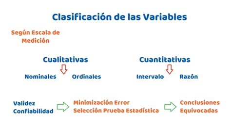 Clasificaci N De Variables Seg N Escala De Medici N Youtube