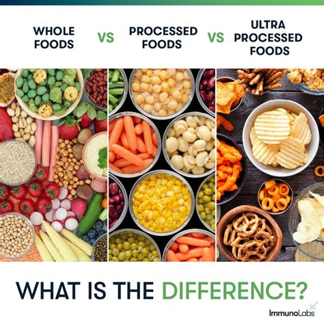 Whole Food vs Processed Food vs Ultra Processed Food: What is the ...