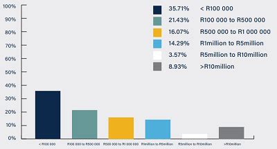 The Economic Impact Of Loadshedding In Data Shows Signs Of