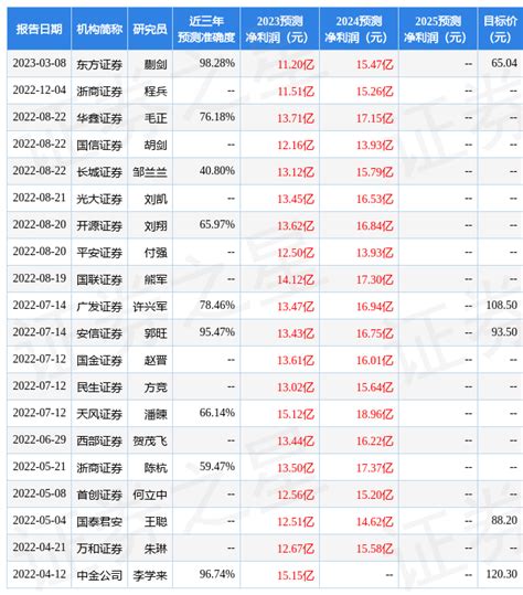 开源证券：给予立昂微买入评级公司同比pcts