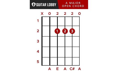 A Guitar Chord Guide: 9 Variations & How to Play (2023) - Guitar Lobby