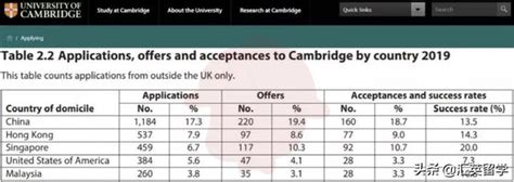 想申牛津劍橋先看錄取數據，英國g5院校每年招多少中國學生？ 每日頭條