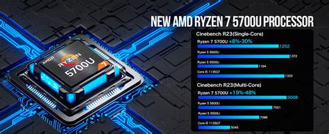 AMD Ryzen 7 5700U Mini PC NucBox M5 Upgraded Version