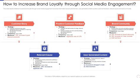 Social Media Engagement To Increase Customer Engagement How To Increase