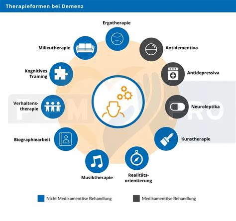 Demenz Risikofaktoren Demenzformen Und Ihre Therapiearten