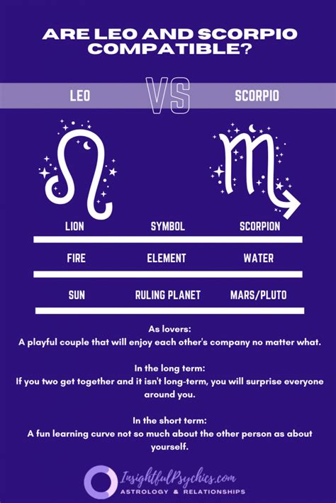 Leo And Scorpio Compatibility Sex Love And Friendship Artofit