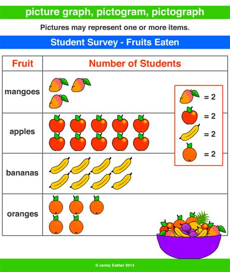 Picture Graph A Maths Dictionary For Kids Quick Reference By Jenny