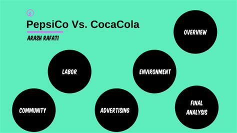 Pepsico Vs Coca Cola Ethics By Arash On Prezi