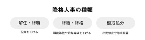 降格人事のやり方・注意点は？降格の処分内容や手順、伝え方などを解説 タレントマネジメントラボ