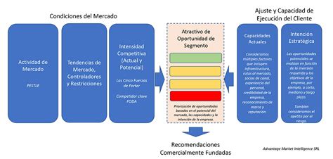 Home Advantage LATAM Insight