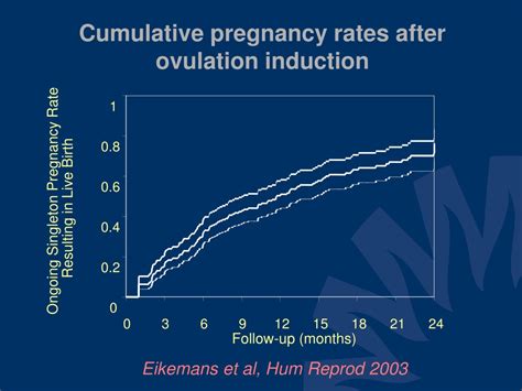 Ppt Diagnosis And Treatment Of Pcos Powerpoint Presentation Free