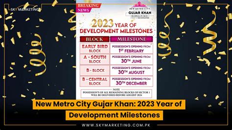 New Metro City Gujar Khan 2023 Year Of Development Milestones Sky