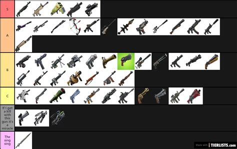 Best fortnite guns Tier List - TierLists.com