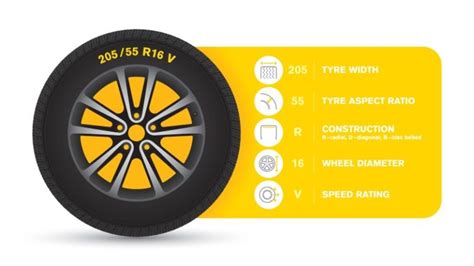 What Size Tires Fit My Car An In Depth Guide On Tire Size Rx Mechanic