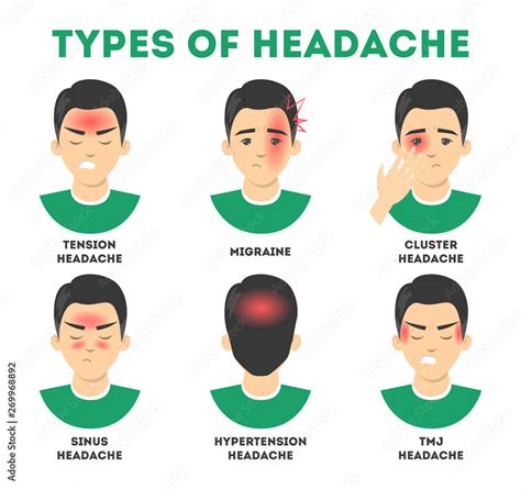 Types Of Headache Set Stress And Sinus Ache Migraine Stock Vector