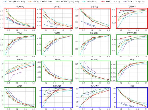 Figure From Lossy Image Compression With Conditional Diffusion Models