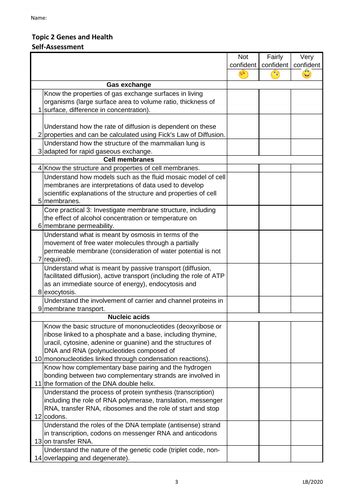 Edexcel Snab A Syllabus A Level Biology Topic Checklists Teaching