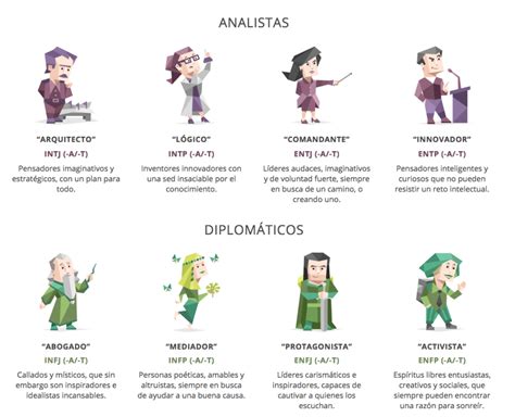 Descubre Tu Tipo De Personalidad Y Su Significado Guía Completa