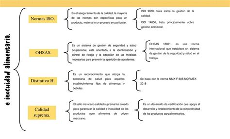 Mapa Mental Inocuidad Alimentaria Udocz Images And Photos Finder