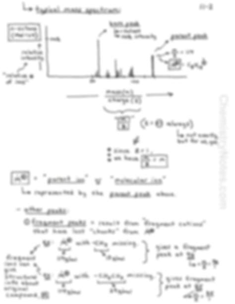 Solution Section Mass Spectrometry And Ir Spectroscopy Studypool