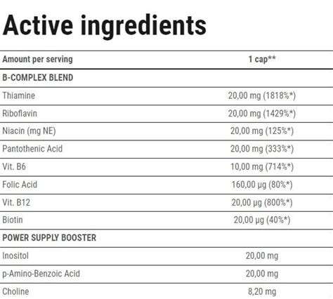 Vit B Complex Trec Nutrition Ozone Bg