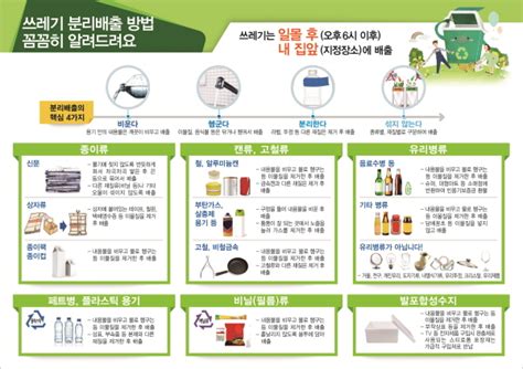 파주시 헷갈리는 쓰레기 분리배출 방법 홍보