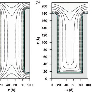 Maps Of The Interaction Potential Between An Ar Atom And An Al Pore A