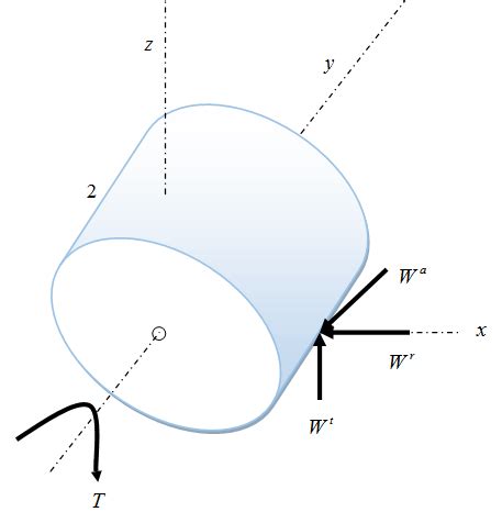 Solved Chapter Problem P Solution Shigley S Mechanical