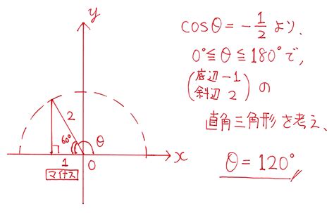 【高校数学Ⅰ】「三角比からの角度の求め方2（cosθ）」 例題編 映像授業のtry It トライイット