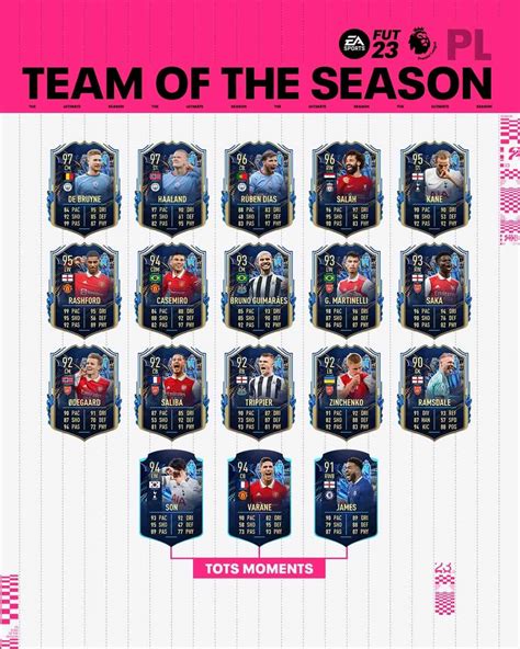 Official Premier League Team Of The Season 2024 Nessi ZsaZsa