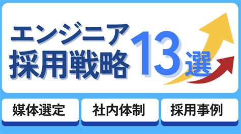 エンジニア採用を成功させるための13の戦略を大公開！エンジニアの転職同期や魅力的な人材を採用するためのポイントとは 即戦力rpo