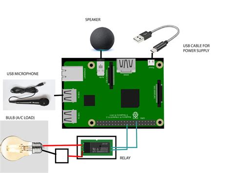 Raspberry Pi Voice Recognition An Easy Voice Recognition Project