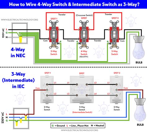 Cómo cablear un interruptor de 4 vías NEC o un interruptor