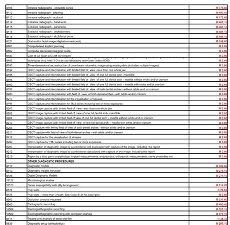 Dtp Sample Dental Tariffs South Africa