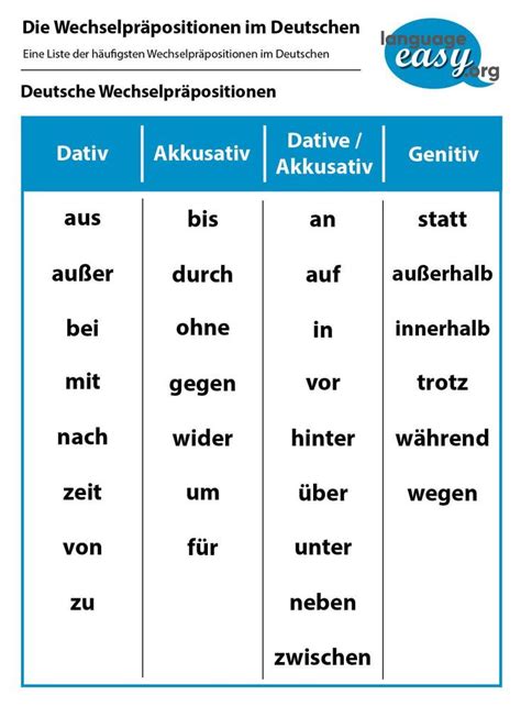 German Prepositions Aa Learn German German Grammar German Language