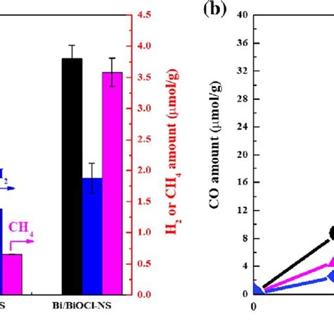 Uv Vis Absorbance Spectra Of Biocl Np Biocl Ns Bi Biocl Np And