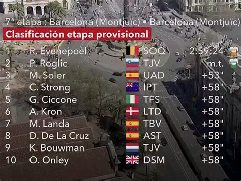 Volta A Catalunya Clasificaciones Completas De La Etapa Ltima