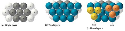 117 Structure Of Solids Chemistry Libretexts