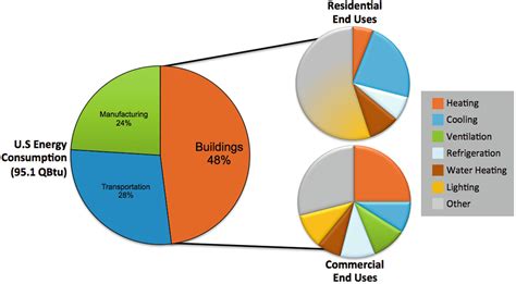 Introduction To Building Energy Modeling Springerlink