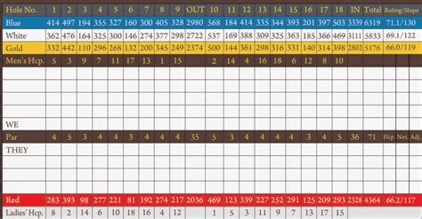 Paint Creek Country Club Scorecard Warehouse Of Ideas