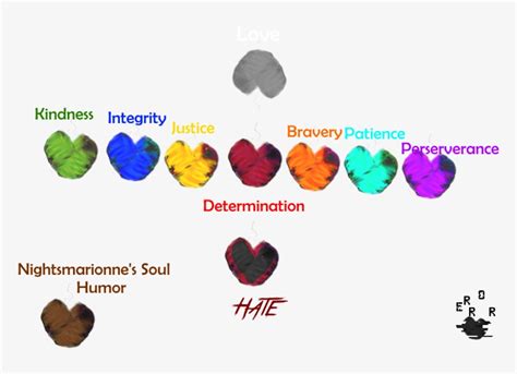 Undertale Soul Trait Chart