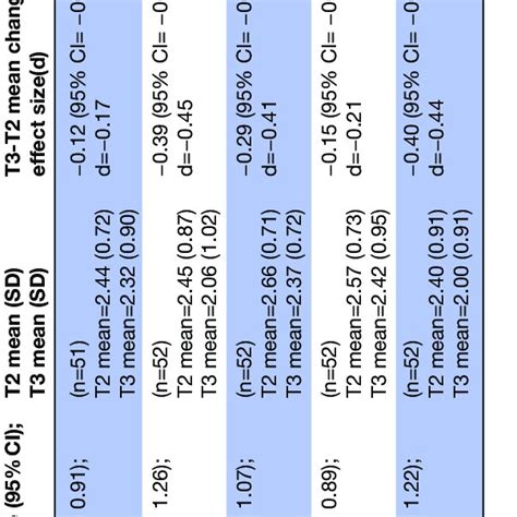 Activity pacing conceptual model taken from the activity pacing ...