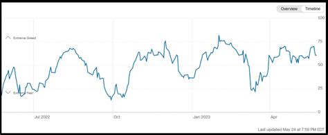 The Long Run Stock Market And Sentiment Results Investing Canada